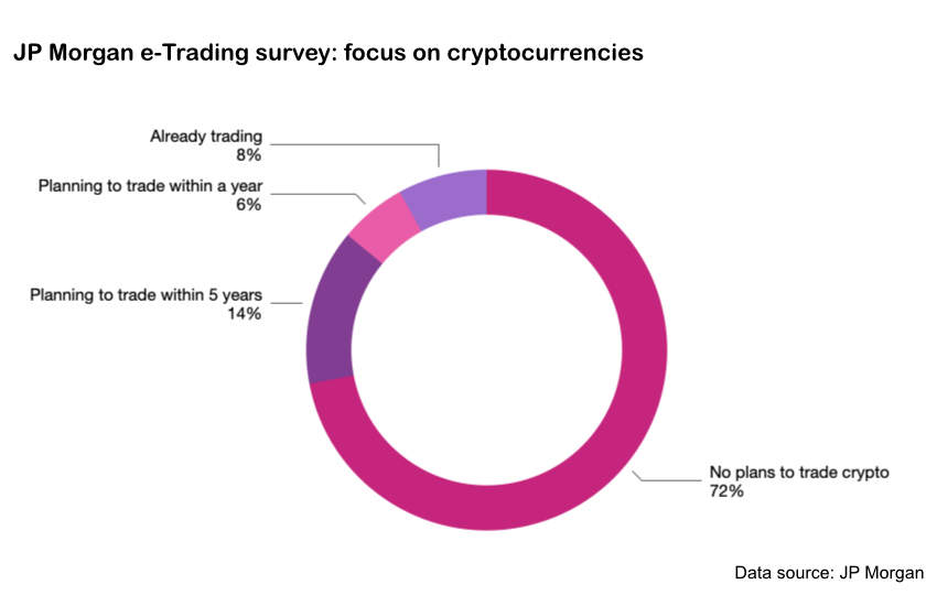 J.P. Morgan's E-trading Edit report